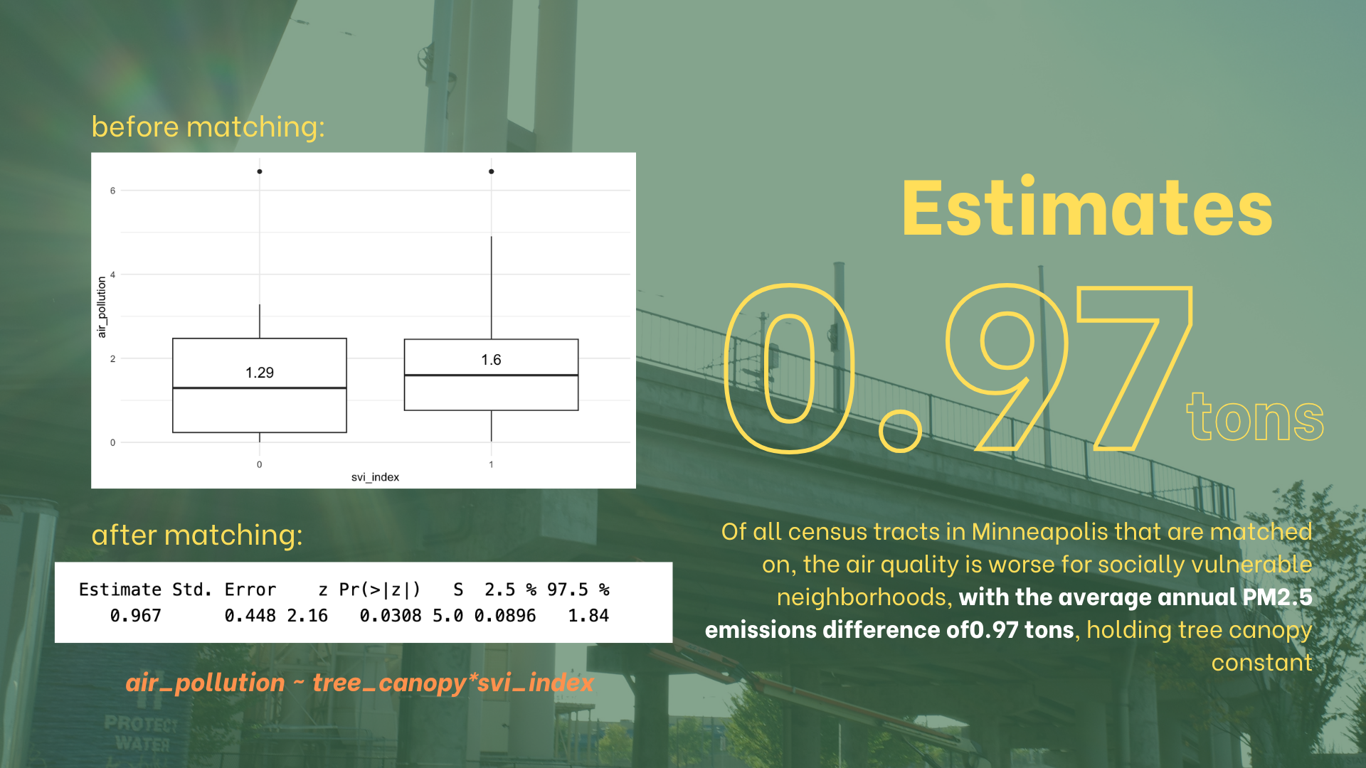 Air Pollution Estimates